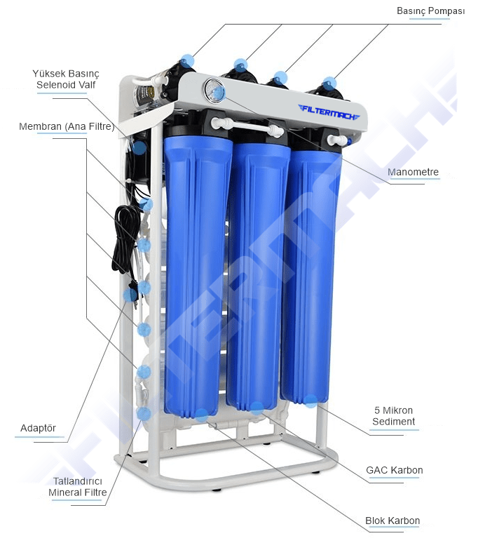 sanayi tipi su arıtma ürünleri